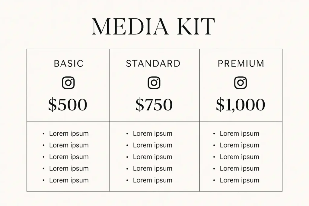 tabela preços serviços influenciador media kit